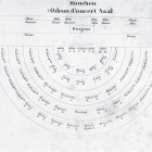 Bayerische Staatsoper, Sitzordnung Musiker der Hof-Kapelle im Odeon Concertsaal, 1844