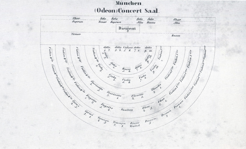Bayerische Staatsoper, Sitzordnung Musiker der Hof-Kapelle im Odeon Concertsaal, 1844