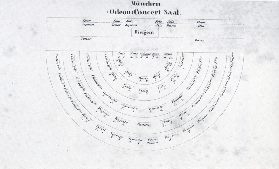 Bayerische Staatsoper, Sitzordnung Musiker der Hof-Kapelle im Odeon Concertsaal, 1844